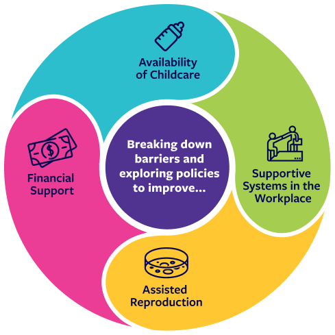 Breaking down barriers to accelerate progress