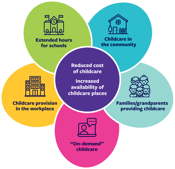 Enhancing impact through a mosaic of family-friendly policies
