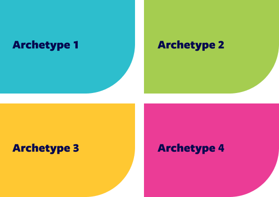 Choosing the right policy solutions for your country